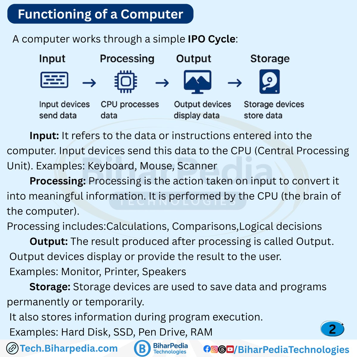BiharPediaHub's tweet image. ✨ Computer Knowledge: Functioning of a Computer 

It works on a simple cycle: Input → Processing → Output → Storage.
From education to business, computers are used everywhere! 

#ComputerBasics #IntroductionToComputer #ComputerEducation
#IPOModel #BiharpediaTechnologies