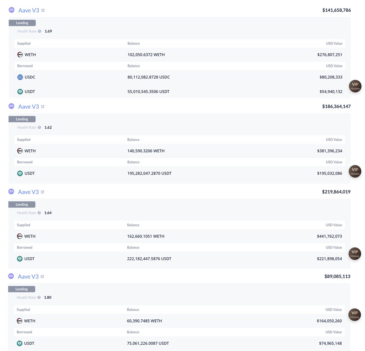 Ethereumクジラの追加の流入・流出データ