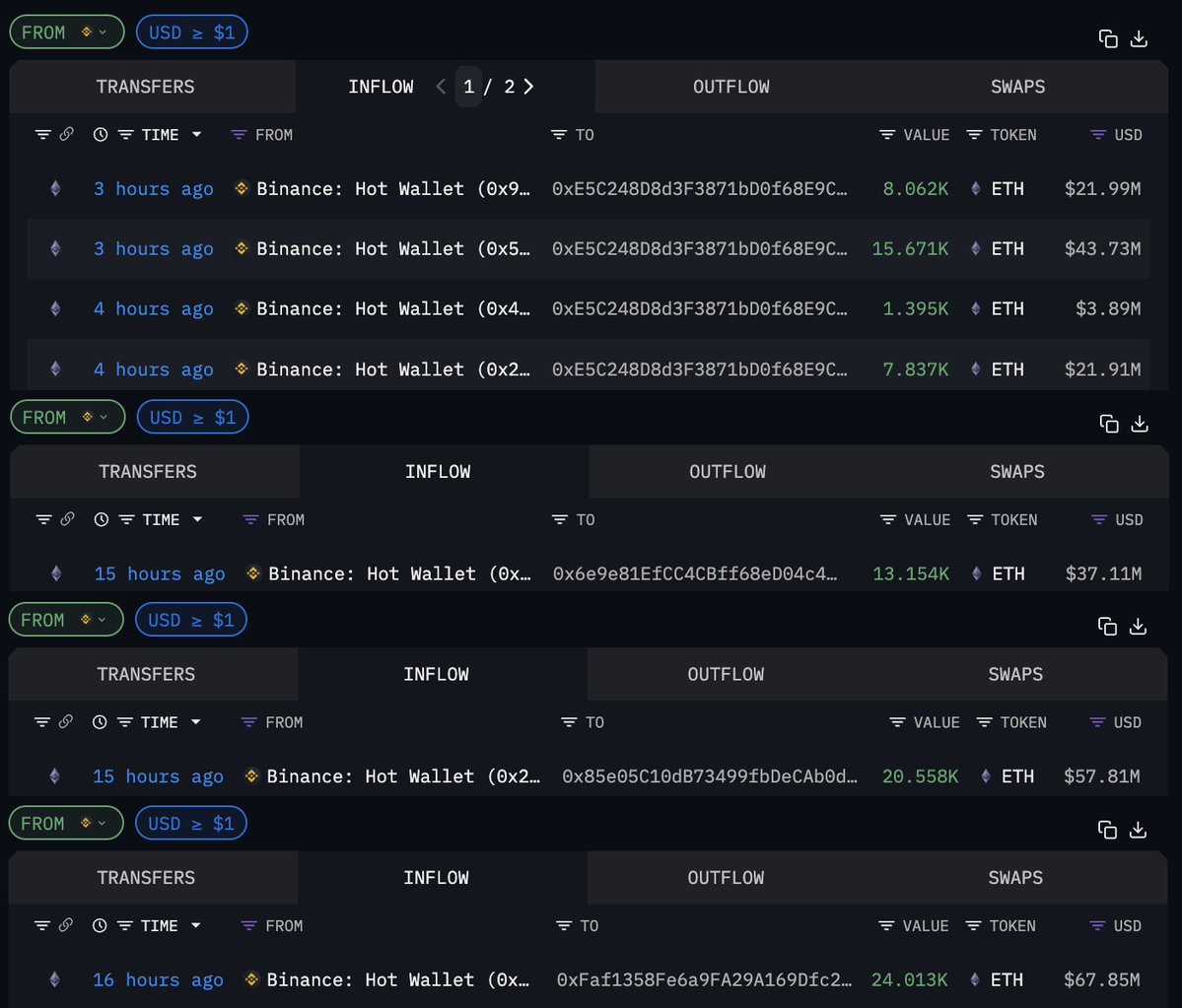 BinanceからのEthereum購入のトランザクション詳細