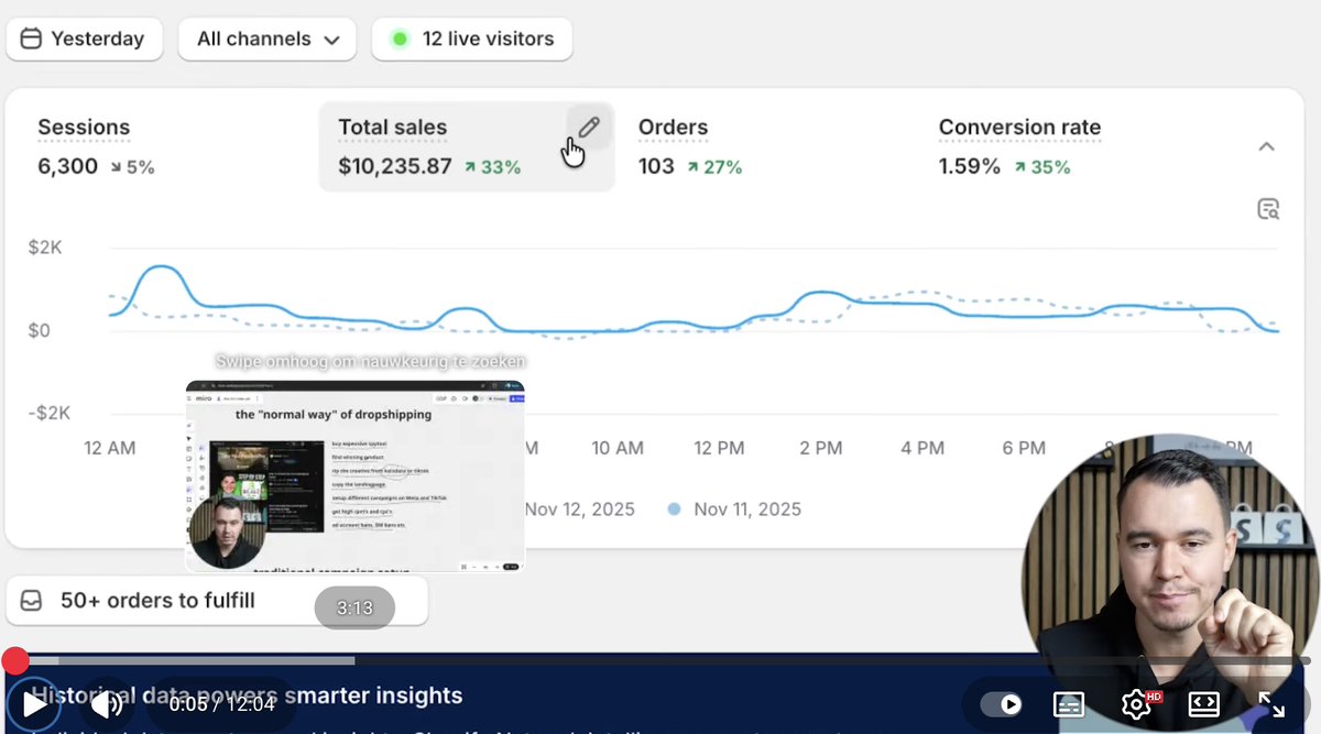 Why are you still burning money on Meta CPMs? 😭

I did $10.2K yesterday without testing a single creative.

2 campaigns. $3.5K spent. 23% profit.

Meanwhile Meta users are still praying for a good day 😂

Like &amp; retweet, comment “VIDEO” and I’ll send you the full breakdown!