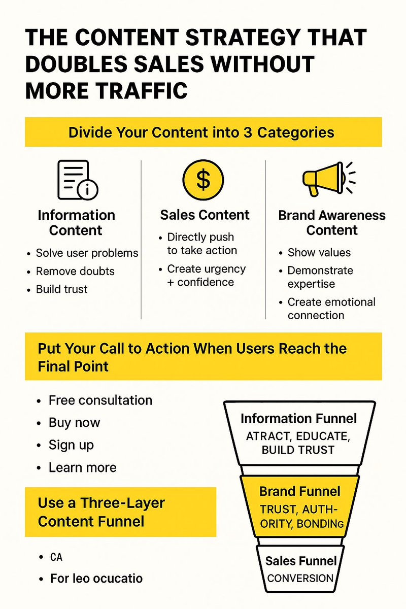 If your content isn’t doubling your sales, it’s not a traffic problem - it’s a strategy problem. And fixing it takes less than 24 hours.

Read More - anujkinc.blogspot.com/2025/11/conten…