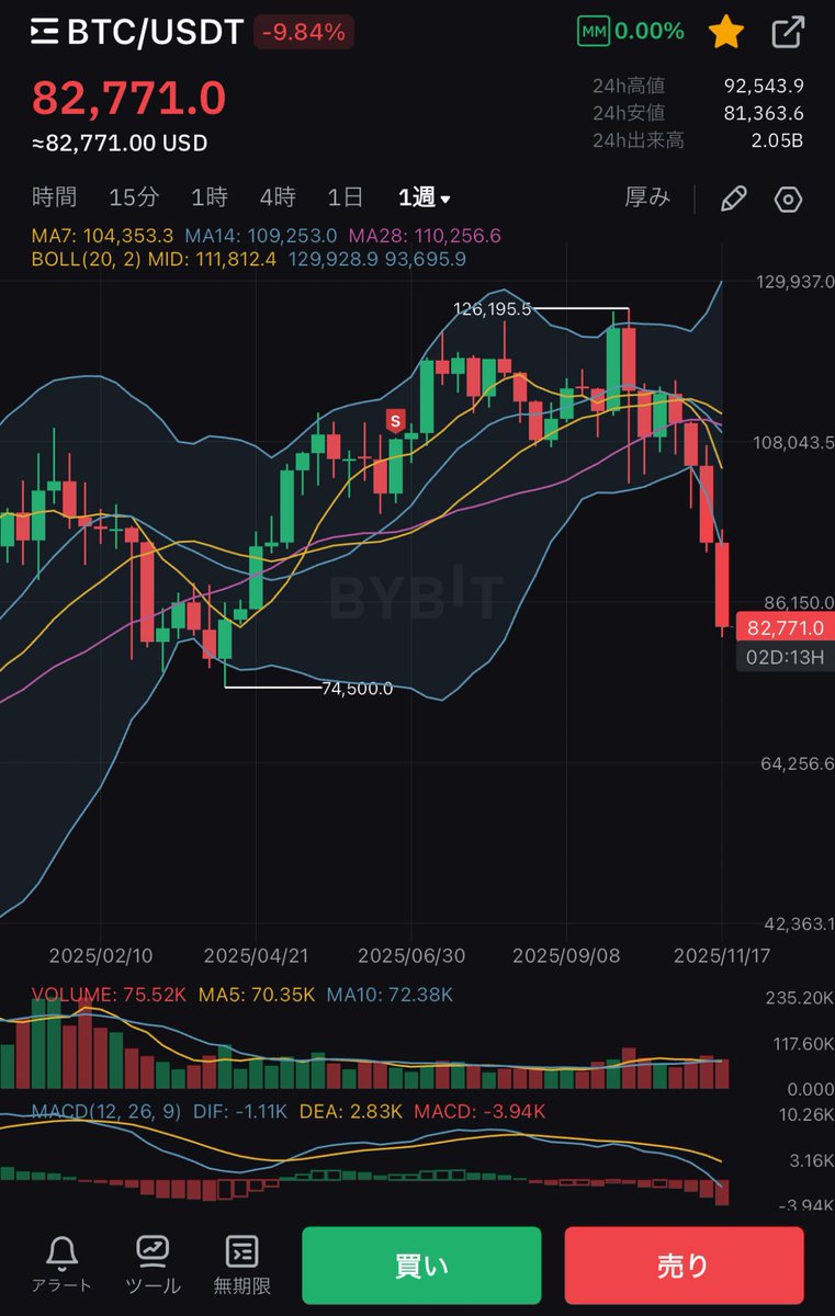 ビットコインガー！！ってツイートみるけど、え、何、もう忘れたの？これが本来のビットコインだからね😂