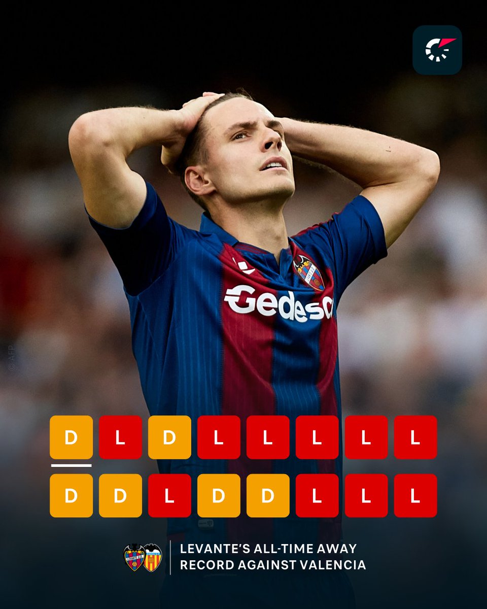 Flashscorecom's tweet image. 🤦‍♂️ Two of La Liga&apos;s bottom four go head-to-head tonight! Is it time for Levante to finally get one over on Valencia? flashsco.re/3uz4ztxe