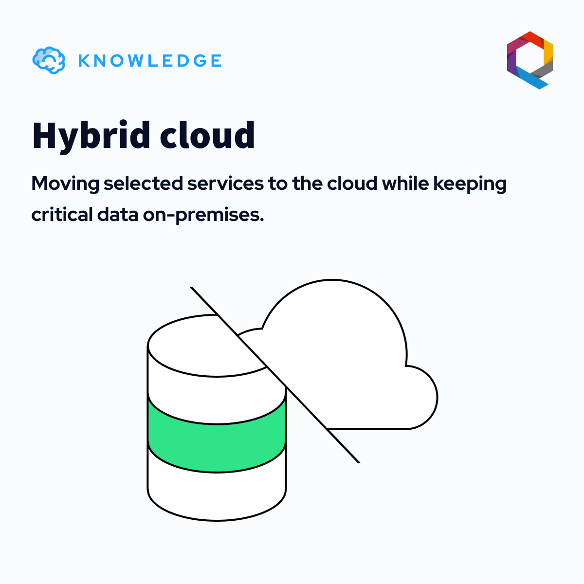 Finanteq's tweet photo. Transforming banking systems doesn’t have to mean tearing everything down and starting over 👈

Check the carousel below to learn more about the most effective modernization directions 👇

#Banking #Development #Legacy-Systems #Finanteq https://t.co/pvUyMqQ2Zq