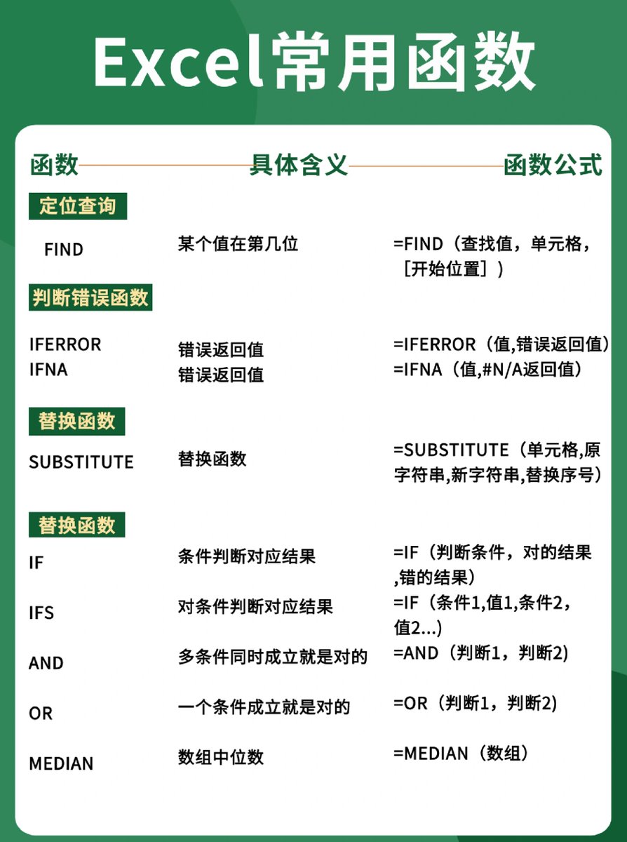 debusuuuuuu's tweet image. 3个职场高频Excel函数速记！从VLOOKUP到数据透视表，附10个实战场景模板，收藏练1天就能上手，效率直接翻3倍#技能提升 #Excel技巧