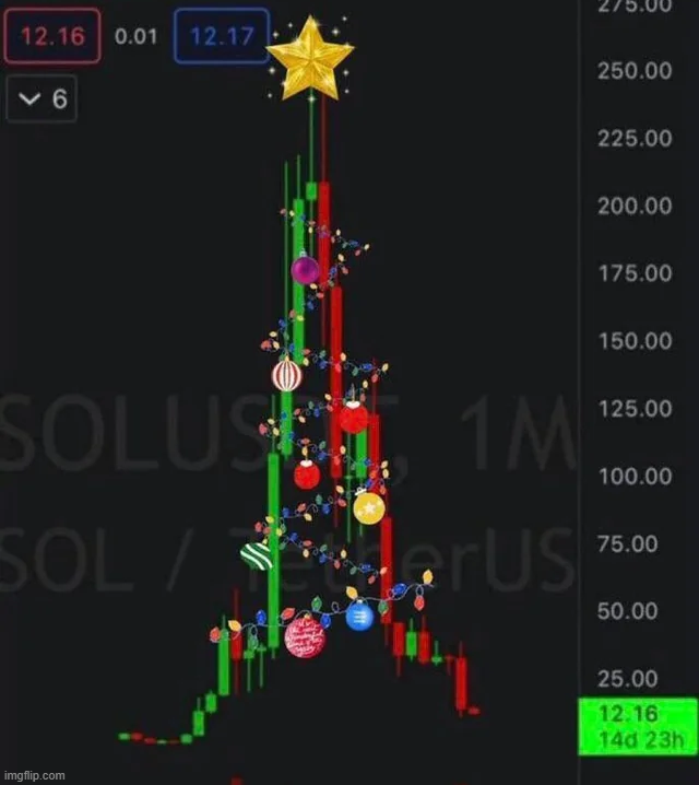 naiivememe's tweet image. It&apos;s beginning to look a lot like Christmas