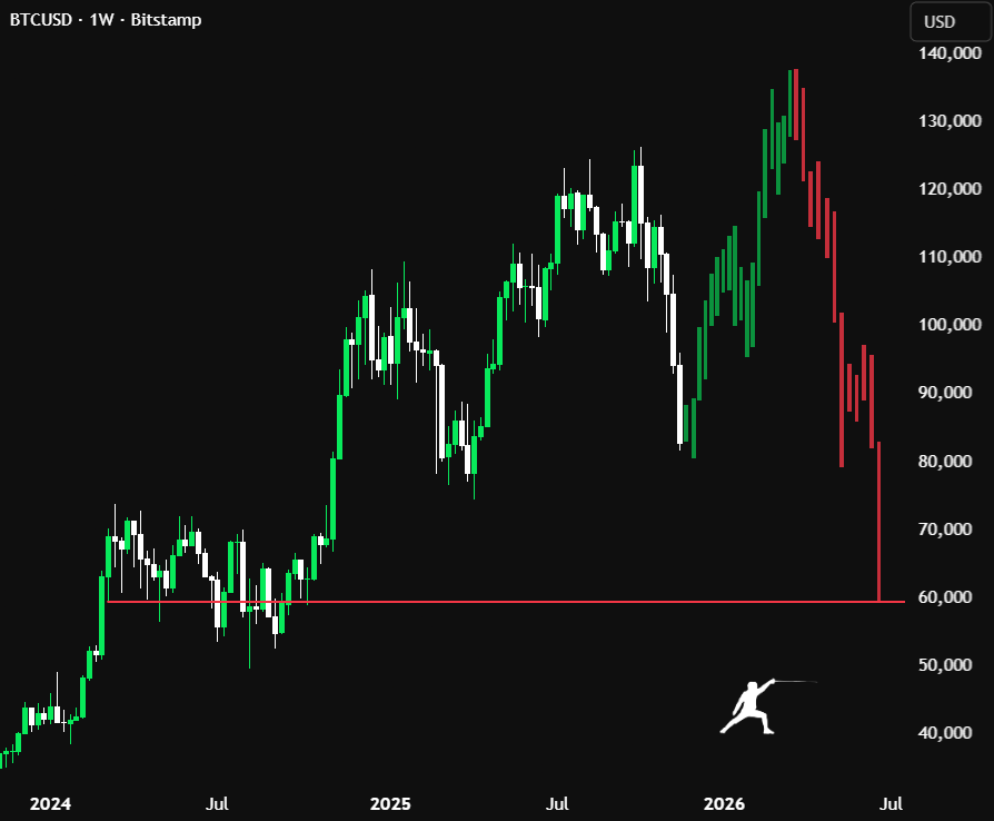 rektfencer's tweet image. 80 -&amp;gt; 135 -&amp;gt; 60

good luck :)