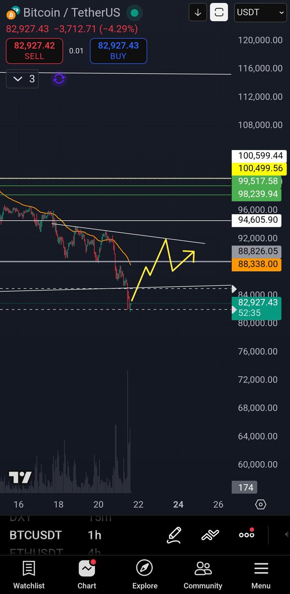 stoplosshunterr's tweet photo. #BTC game plan https://t.co/nHHe8MjoUO