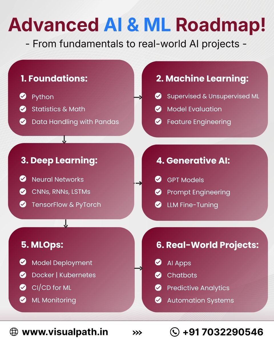 VisualpathPro's tweet image. 🚀 Complete AI &amp;amp; ML Roadmap – Beginner to Advanced!
Master everything from Python to Machine Learning, Deep Learning, Generative AI, MLOps, and Real-World AI Projects.
📞 Contact: +91 7032290546
🌐 Visit: visualpath.in

#AITraining #MLRoadmap #DataScience #DeepLearning