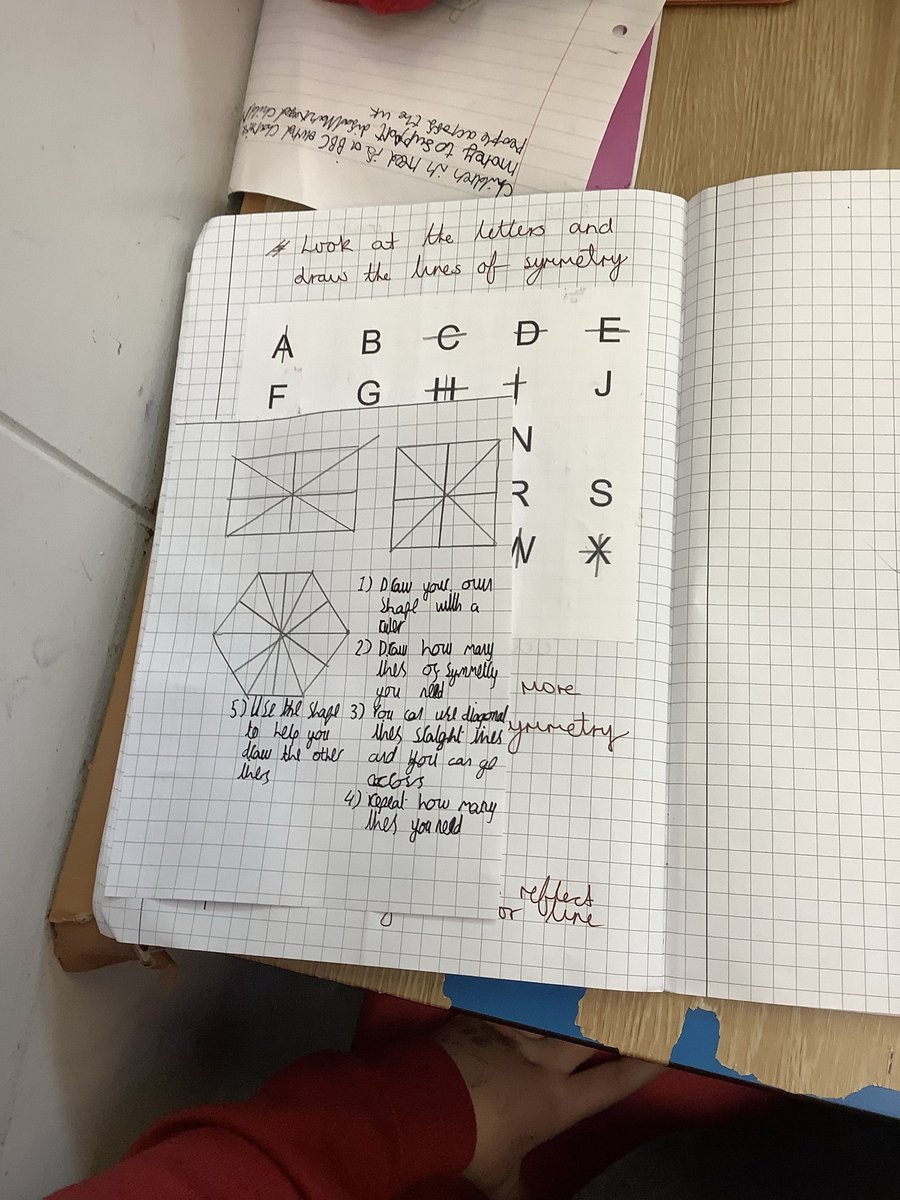 In maths, we have been reflecting on our symmetry work this week. We spoke about how we draw lines accurately with our pencil and ruler and how to draw accurate lines of symmetry. 
We are going to set a challenge next week drawing and exploring flags.
<a href="/garntegprimary/">Garnteg Primary</a> #reflection