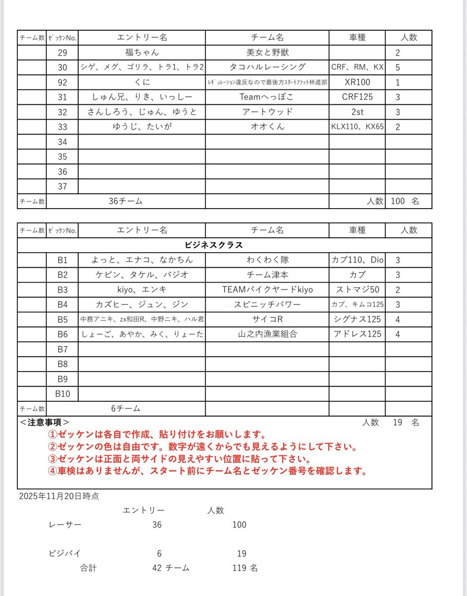 jin5378247's tweet photo. エントリーリストを更新しました。
ご確認ください。 https://t.co/cgwIrsfPaB
