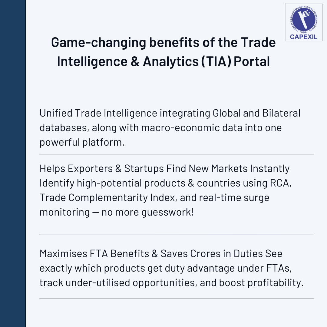 edcapexil's tweet image. Great news for CAPEXIL exporters! 🇮🇳

The new Trade Intelligence &amp;amp; Analytics (TIA) Portal is LIVE &amp;amp; 100% FREE!

Find new markets, track surges, maximize FTA benefits, and grow faster with 28+ powerful dashboards – built for MSMEs and large exporters alike.

A must-use tool for…