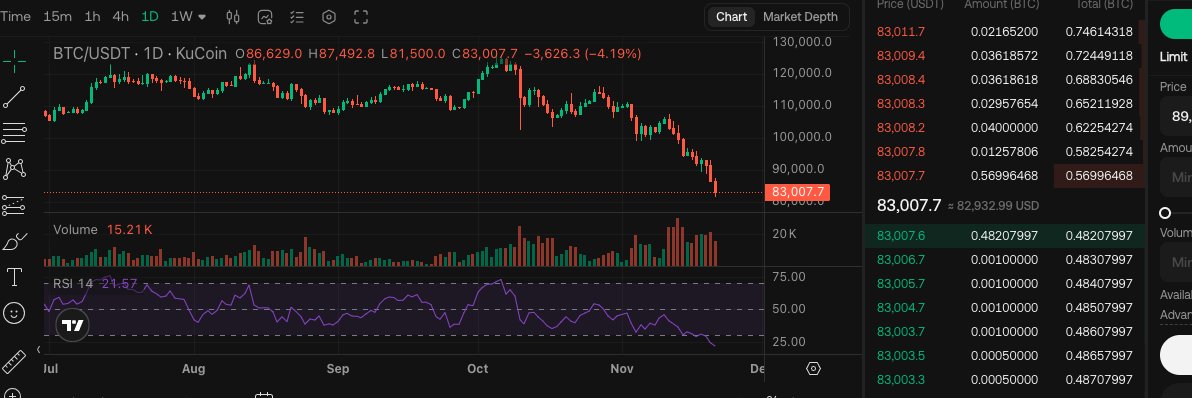 BTC Bottom is in.

Buy now and enjoy explosive phase coming!