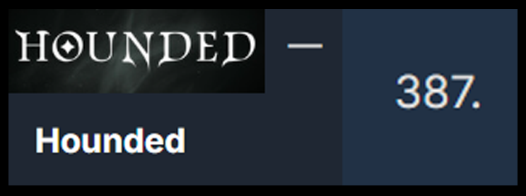 HoundedGame's tweet image. Thanks to your incredible support over the last week we&apos;re proud to say that Hounded is at number 387 in the Steam Wishlist Activity charts. We had no idea that this would be possible when we launched our page!

Please keep sharing the gameplay video and Steam page!

💜🐶