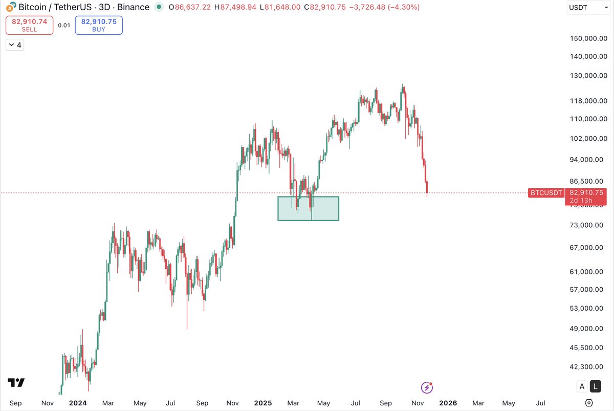 The Cryptomist tweet media