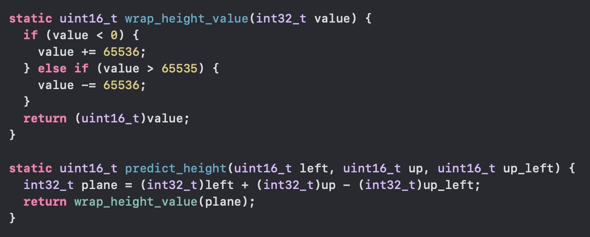 SebAaltonen's tweet image. OMG. I told codex that 16-bit delta is enough for 16-bit due to wraparound semantics. Obviously it doesn&apos;t want to use the native unsigned integer wrap around and writes emulation code for it :D
