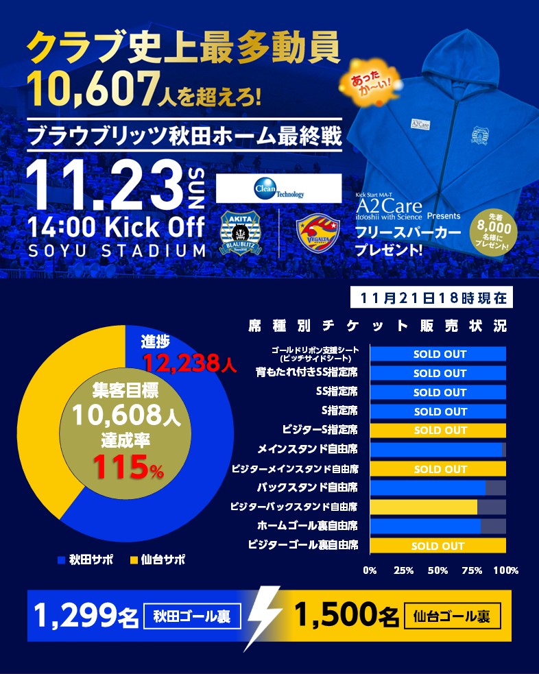 【最終価格】ブラウブリッツ秋田 移動ジャージ ブラウブリッツ秋田（公式） (@blaublitz_akita) / Posts / X