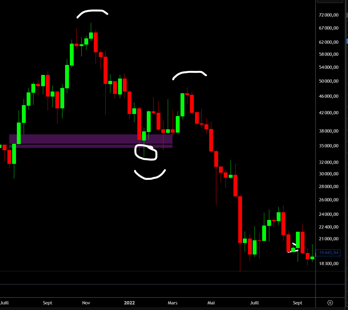 Crypto Futur tweet media
