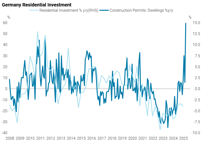 One of the bullish Germany charts for next year.. 
h/t <a href="/darioperkins/">Dario Perkins</a>