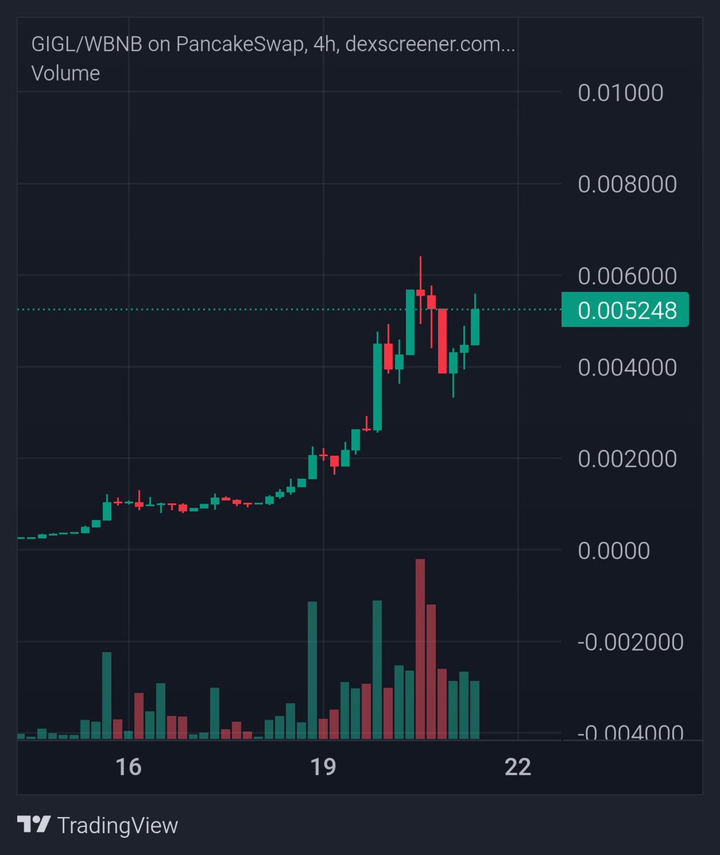 Bellamkt941's tweet image. 🐼Giggle Panda  BSC's most fun and powerful community-driven memecoin! 
Play, earn, laugh, and grow with the community. 
The community is growing rapidly, we're just at the beginning of the journey, and the fun is just beginning. Are you ready? 
#Crypto #GIGL #BSC