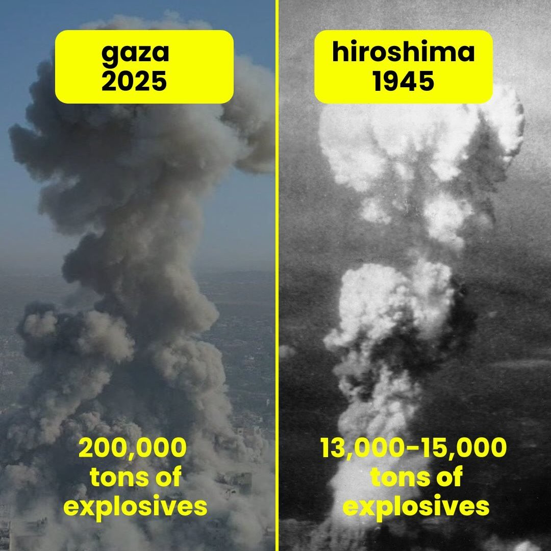 mhdksafa's tweet image. Gaza is nearly 3 times smaller than Hiroshima, and Israel dropped ~200,000 tonnes of explosives, equivalent of ~14 ATOMIC BOMBS, on Gaza in 2 years.