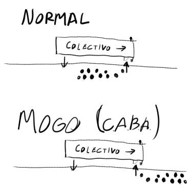 mas alla del reclamo valido que hace el op siempre que veo una cola en el metrobus me llama la atencion el sentido de esta y siempre vuelvo a esta imagen