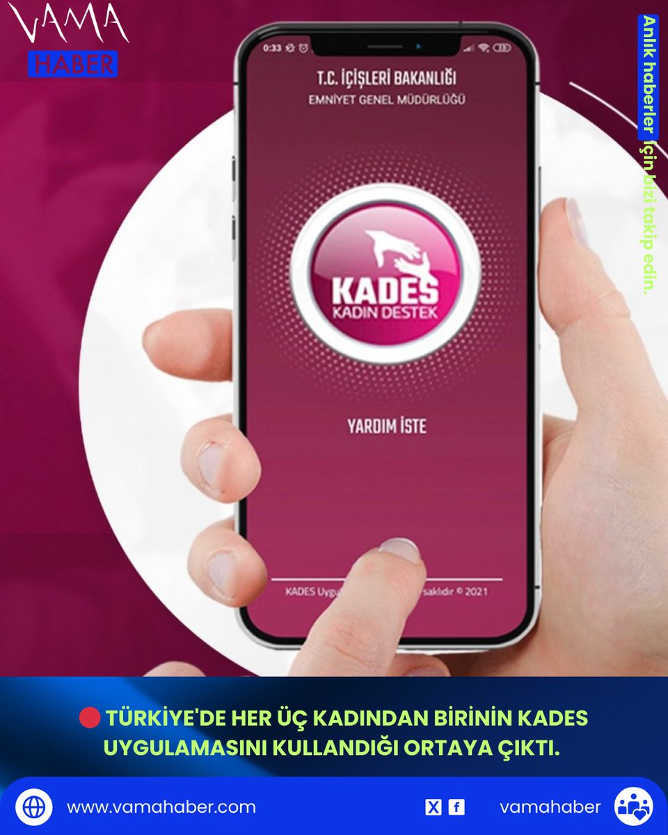 vamahaber's tweet image. Türkiye&apos;de her üç kadından birinin KADES uygulamasını kullandığı ortaya çıktı. 

#vamahaber #türkiye #kades #kadın #şiddet