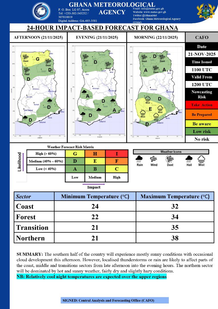 GhanaMet's tweet image. 🎯 Afternoon Forecast
The southern half of the country will experience mostly sunny conditions with occasional cloud development this afternoon. However, localised thunderstorms or rain are likely to affect parts of the coast, middle and transitions sectors from late afternoon…