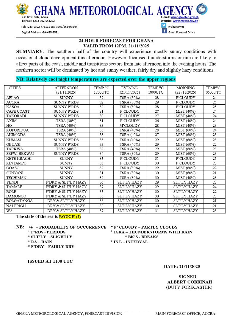 GhanaMet's tweet image. 🎯 Afternoon Forecast
The southern half of the country will experience mostly sunny conditions with occasional cloud development this afternoon. However, localised thunderstorms or rain are likely to affect parts of the coast, middle and transitions sectors from late afternoon…