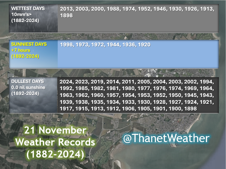 ThanetWeather's tweet image. 