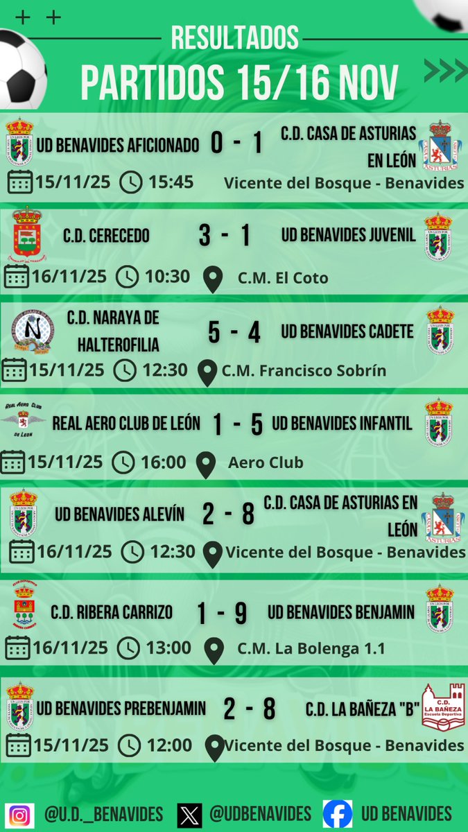 Resultados del fin de semana 15 y 16 de Noviembre!!💚💪⚽️
#Vamosbena #VamosVerdes #PuxaBena