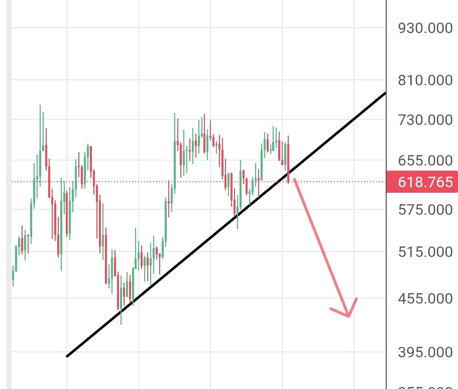 UltimeTrader's tweet image. $zec this you back down