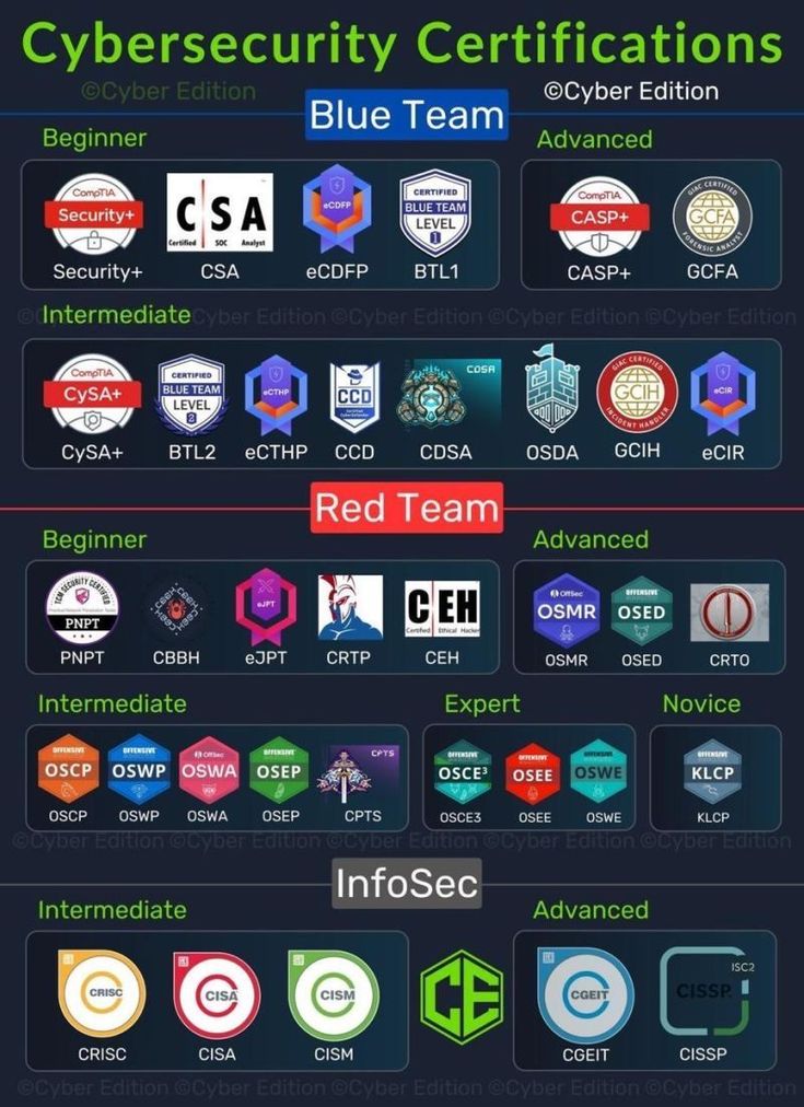 ARCONSEC tweet media