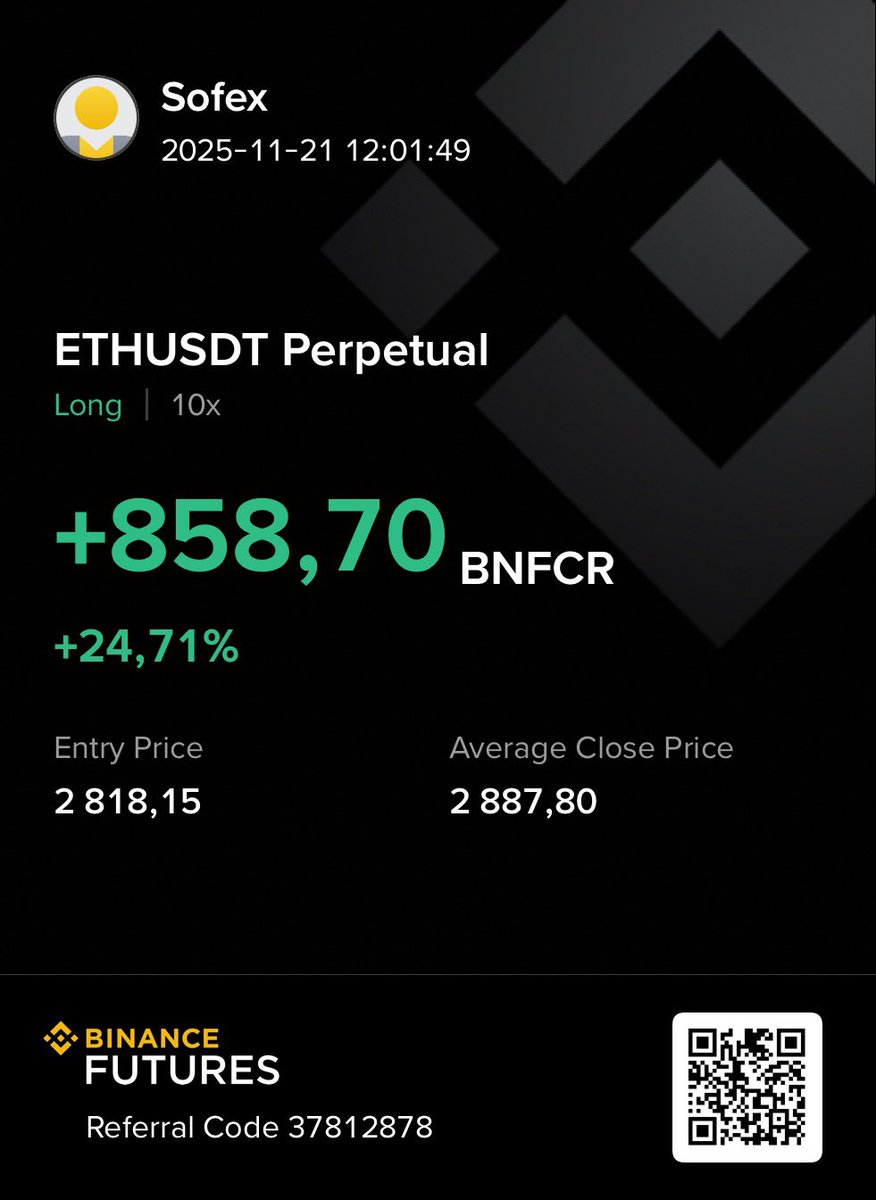 SofexAlgorithms's tweet image. Decided to trade some $ETH manually. Turns out, after just monitoring the algos 24/7 - you learn when retail is completely out and about to be liquidated by the #Fear and #Greed.

Another lesson I learned is to take profits and exit. Don’t get emotionally attached to a position.