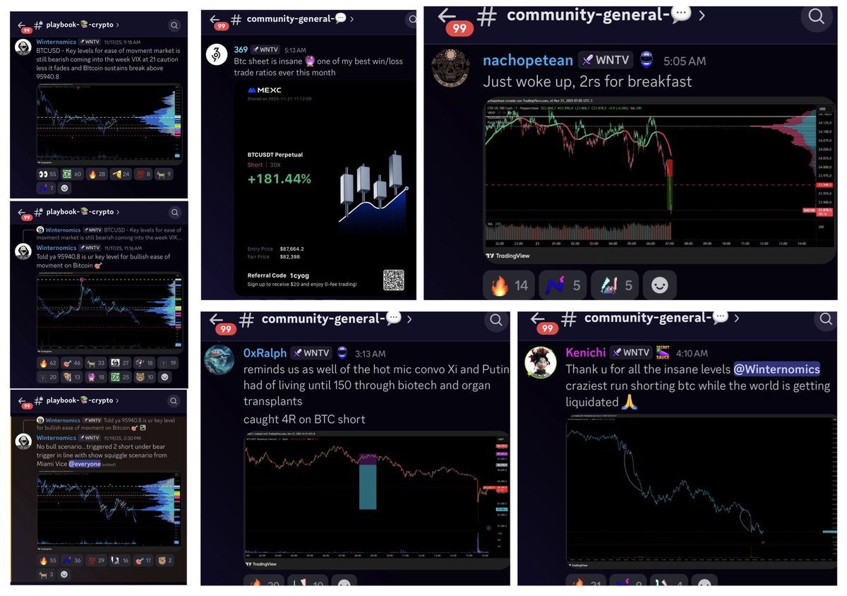 winternomics's tweet photo. Once again #crypto burns 2 the ground &amp; ur Ct OG’s have lead u all 2 slaughter while https://t.co/08azsDWpex traders are literally having the best week of their lives this is what u call zero sum tings…when timing matters &amp; ur tired of being a pleb $WNTV got ya covered 🥶🔮💰 https://t.co/iH5C4tCf7N