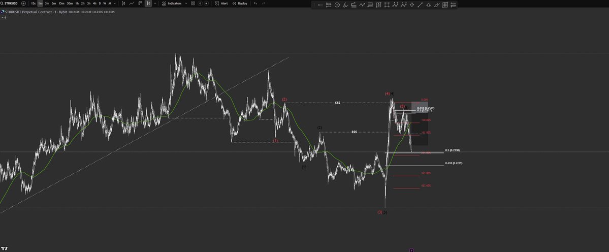 jsucrypto's tweet image. 15 Min POI
15 Min SBS
1 MIN Execution
@StoicTA 
#FibGeometry