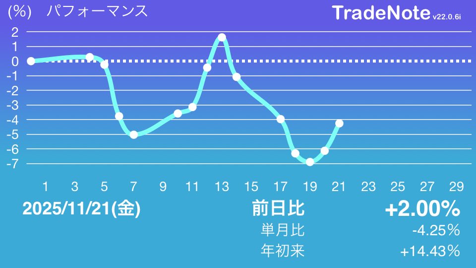 kanemouketai's tweet image. なんでプラスなのかはさっぱりわからない

#日本株
#TradeNote