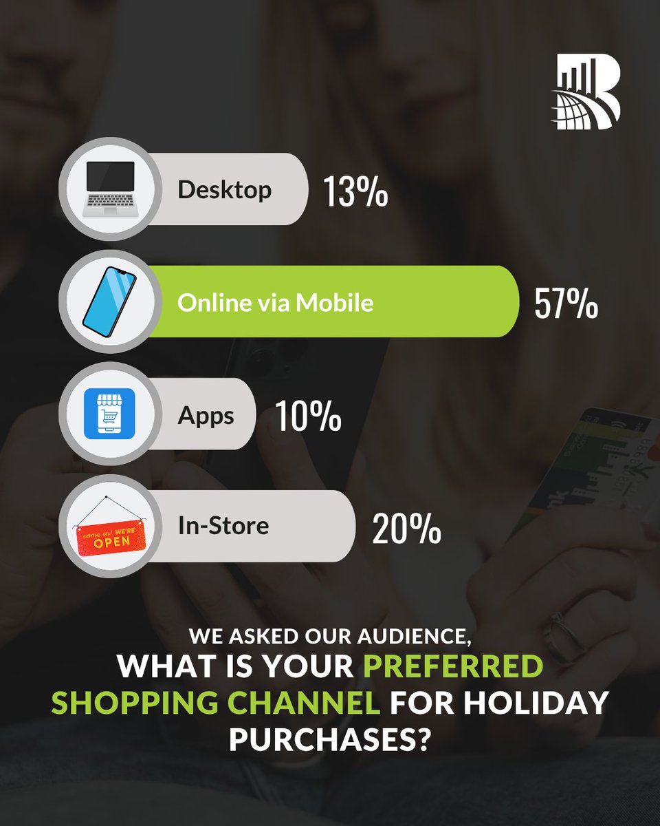 BARE_Intl's tweet image. 📱 Mobile has become the go-to way to shop for the holidays. It is clear that a smooth and intuitive mobile experience is essential. 

#RetailUX #MobileShopping #Holiday2024 #CustomerJourney #ConsumerInsights #BAREInternational #BlackFriday