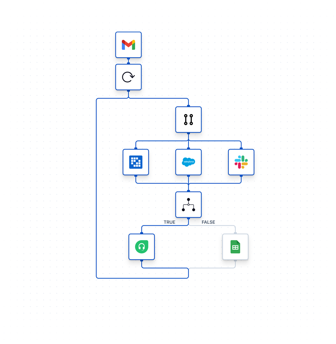 bytechefhq's tweet image. With ByteChef, flow controls are building blocks you can combine to create smart, automated workflows. 

Use:
🔁 Loop for batch processing
⚡ Parallel for simultaneous tasks
❓ Condition for real-time decisions

Example:
Check for new emails → Loop through new emails → Make…