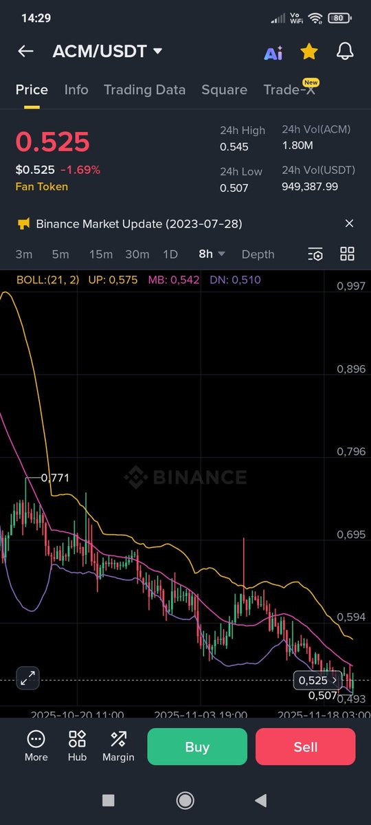 KRALFIRTINA's tweet image. Bu kadar düşüş yetmezmi #acm #ACMilan kendini göster artık daha 🔥🔥🔥🐋🐋🐋💯💯💯🚀🚀🚀🚀