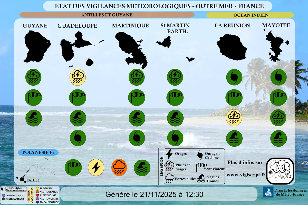 VigiScript's tweet image. Vendredi 21 novembre 2025, point à 12 h 31 (heure métropole UTC)
Vigilances Outre-mer et Alertes cycloniques 
----------
🖱️ Infos : vigiscript.fr/outre_mers.php
#meteofrance #outre_mer
