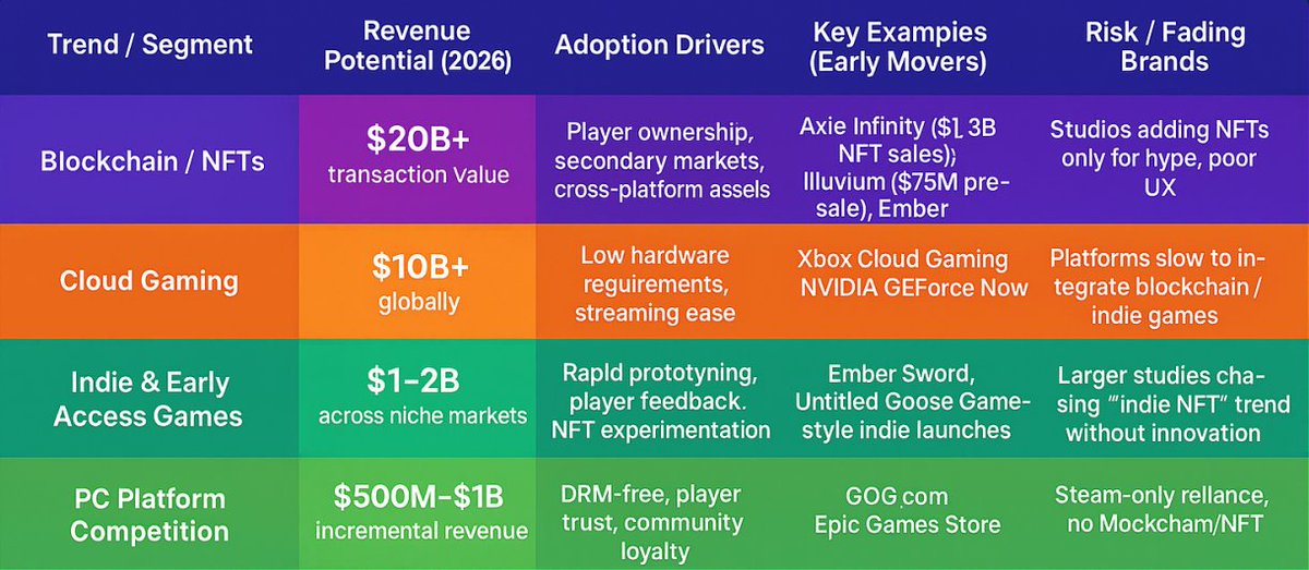 I’ve been quietly buying back most of the BlueChip NFTs on <a href="/ethereum/">Ethereum</a> and other networks and locking them in a private wallet, not because it’s trendy, but because privacy is key and I genuinely believe they’ll matter again when the next cycle hits. I’m not here to flip the