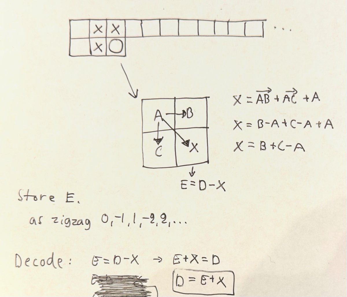 SebAaltonen's tweet image. Wrote a planar compressor to the terrain heightfield in my WebGPU prototype.

RAW = 134MB (Apple Finder uses 10 base sizes)
zip = 74MB
planar + zip = 37MB

Not as good as hoped, but the algo is almost free and lossless.