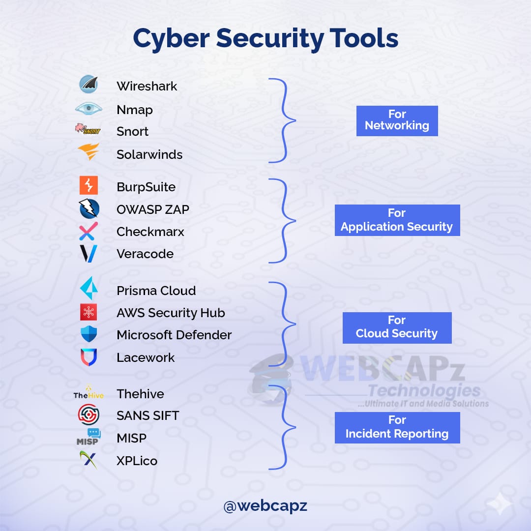 webcapz's tweet image. Which Cyber Security Tools Are You Good At?

Cybersecurity is a wide field, and the tools you master determine how effective you become as a security professional.

At WebCapz Technologies, we help you master them with hands-on training and real-world practice.