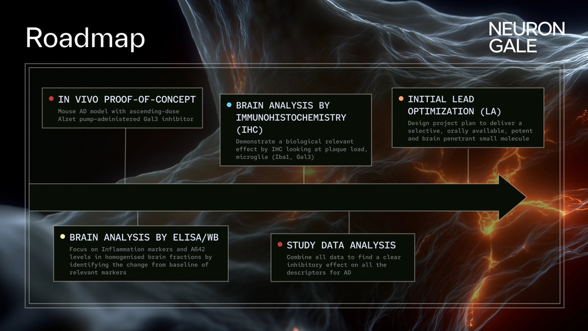 BioProtocol tweet picture