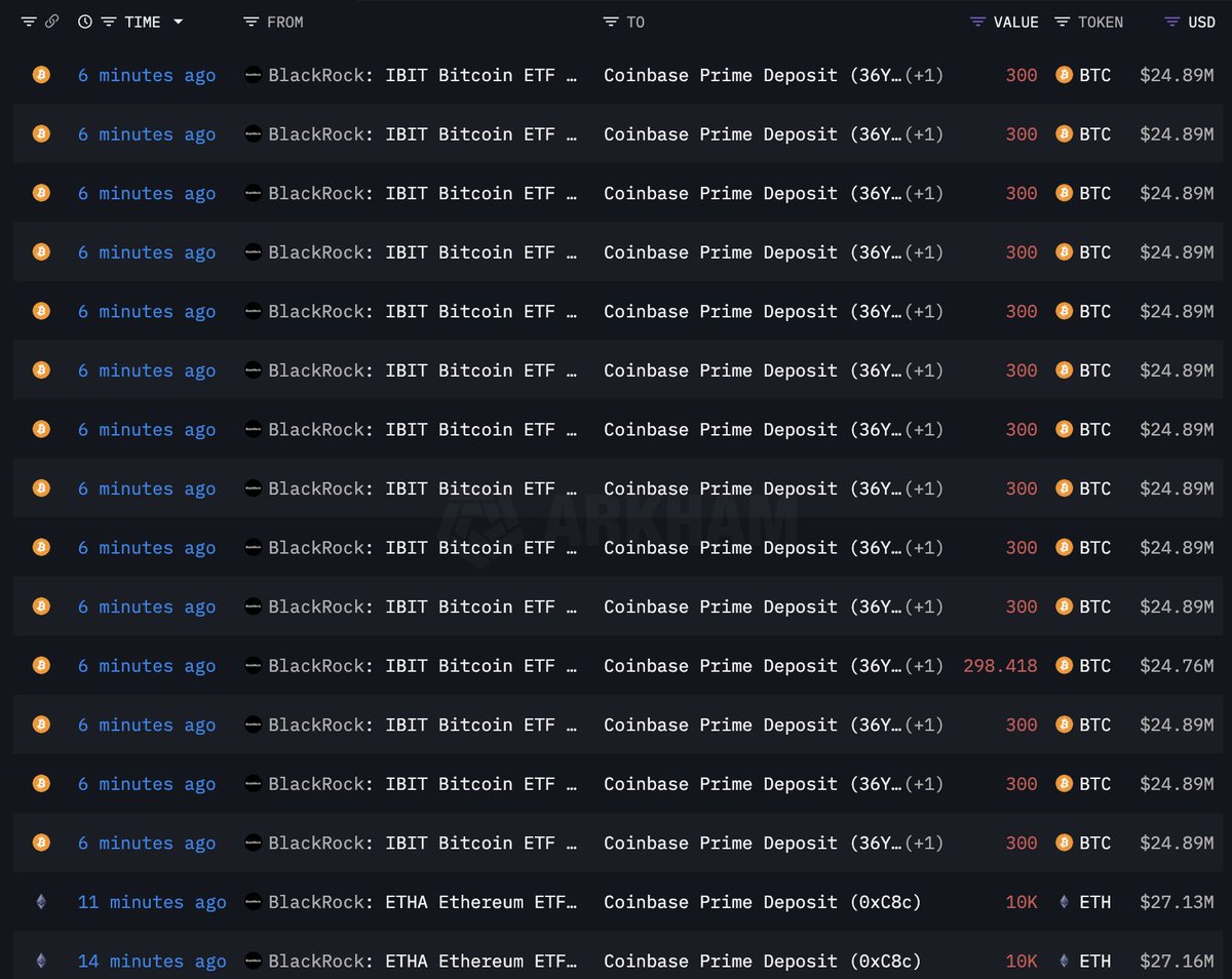 Coinbase PrimeへのブラックロックのBTCとETHの入金のスクリーンショット