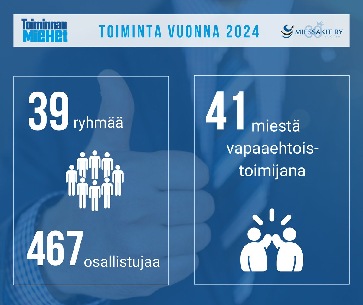 Miessakit ry tweet media