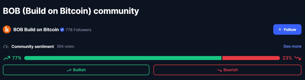 . $BOB TGE happened yesterday and it hasn’t slowed down at all. More listings are still coming, and the energy right now is wild. 

Btw, the Cookie campaign cooked for me, so I will giving back to my friends following.

It’s my own small way of appreciating everyone riding with