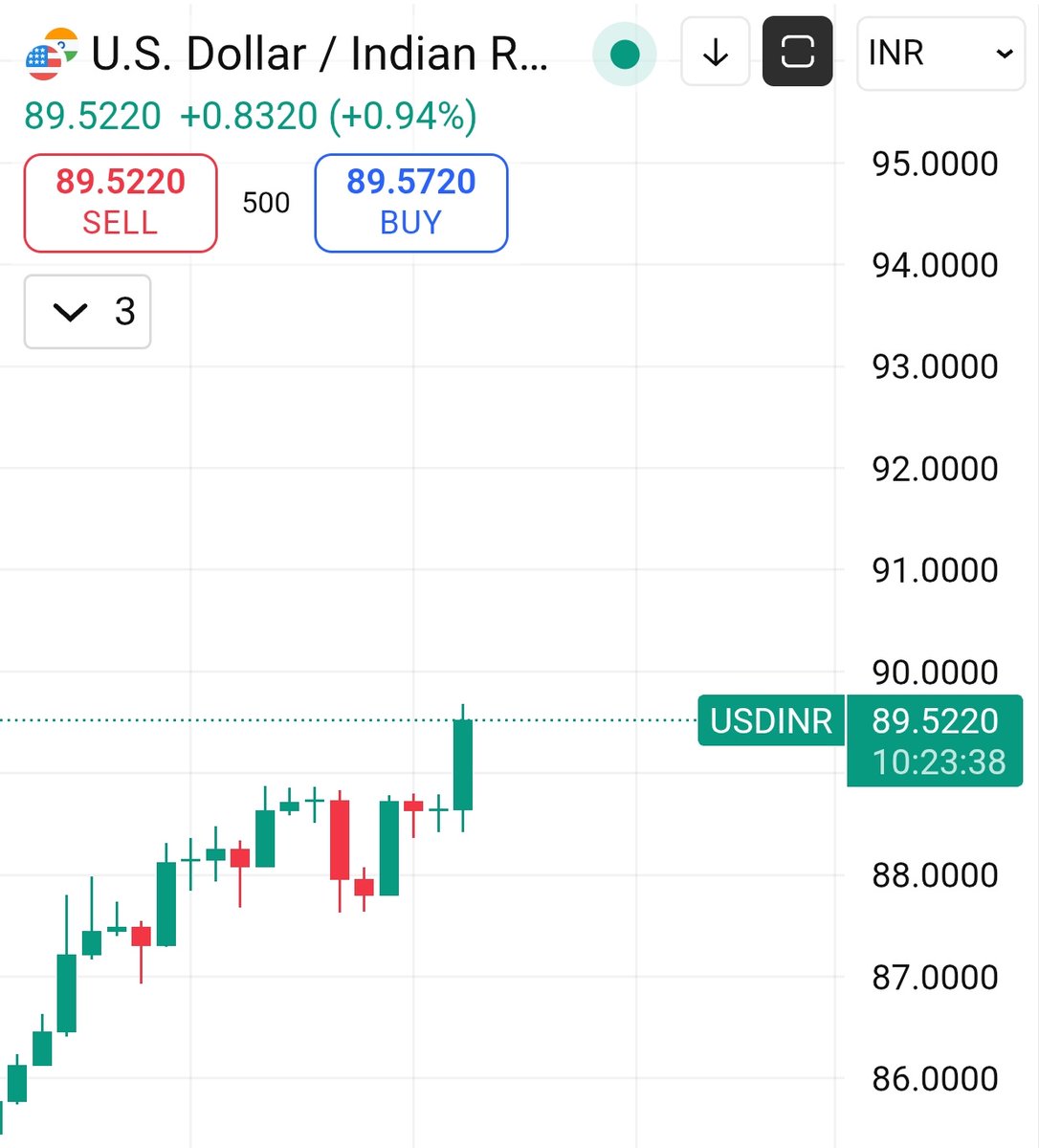 Kepler__22's tweet image. Indian economy is dead.Our FDs and investment have no growth if day by day rupee will be crashed because of non performing Modi govt