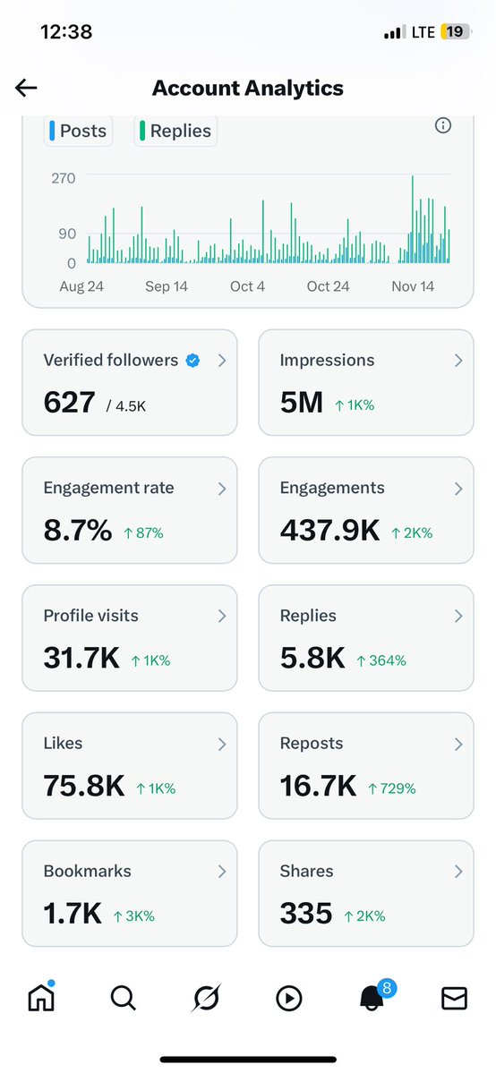 Bidemi1566's tweet image. Yoo Fam.🩷

This is 5 millionnnnnnnnn.💃🏾💃🏾💃🏾

Thank you so much Everyone.🙏🏾🙏🏾🙏🏾